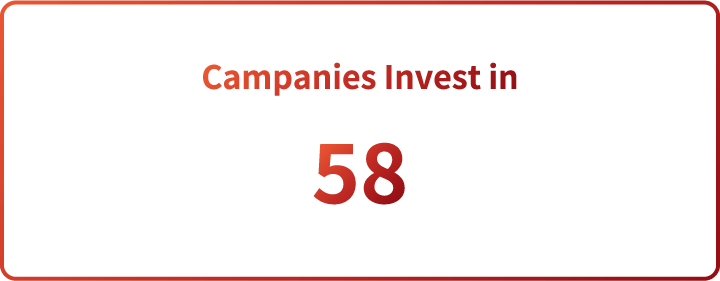 Companies Invested in 58