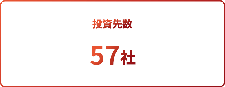 投資先数 57社