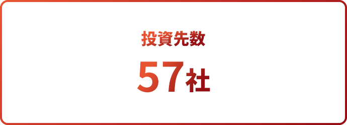 投資先数 57社