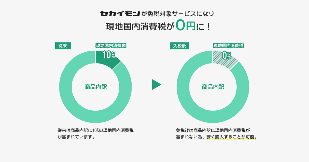 海外ショッピングにつきものの現地国内消費税が0円に セカイモンのアメリカ商品が免税対象に生まれ変わりました Taxfreeでお手頃な海外ショッピングを実現します Beenos