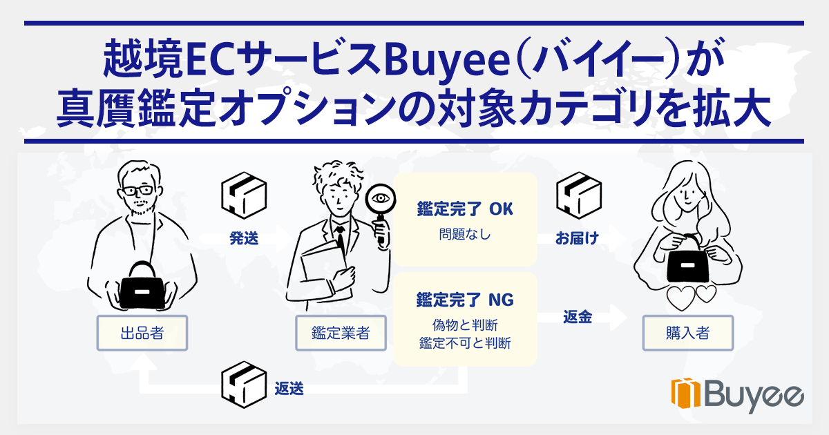 BUYEE公式アカウント14商品です♪ 越境ECサービスBuyee（バイイー）が 真贋鑑定オプションの対象カテゴリ