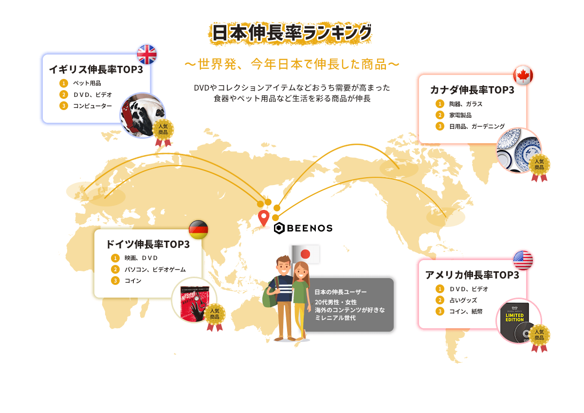 日本伸長率ランキング 〜世界発、今年日本で伸長した商品〜