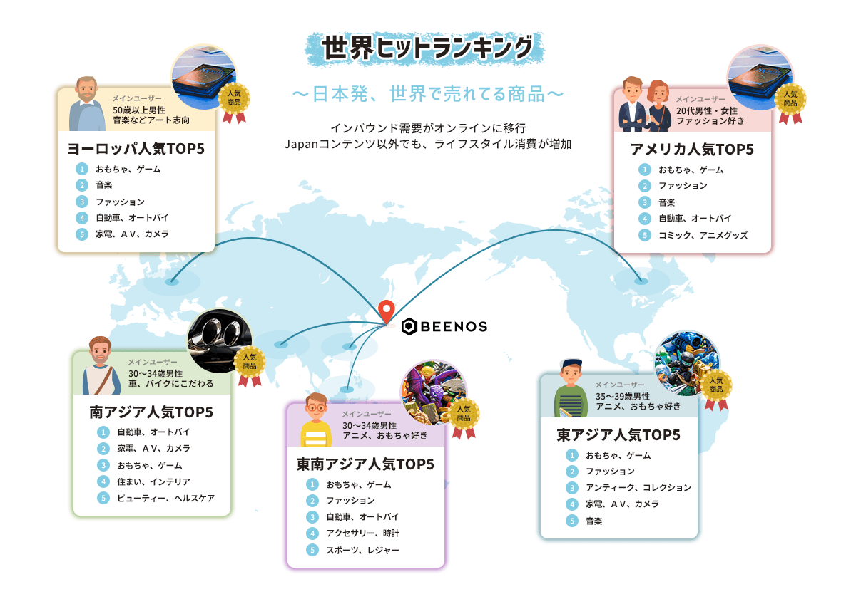 世界ヒットランキング 〜日本発、世界で売れている商品〜